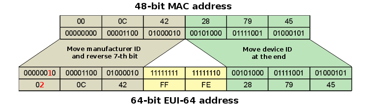 sed How to use shell to derive an IPv6 address from a MAC address