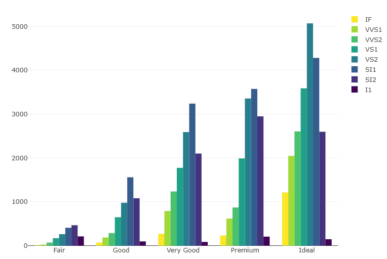 hoverinfo displaying over bars in plotly histogram R Stack Overflow