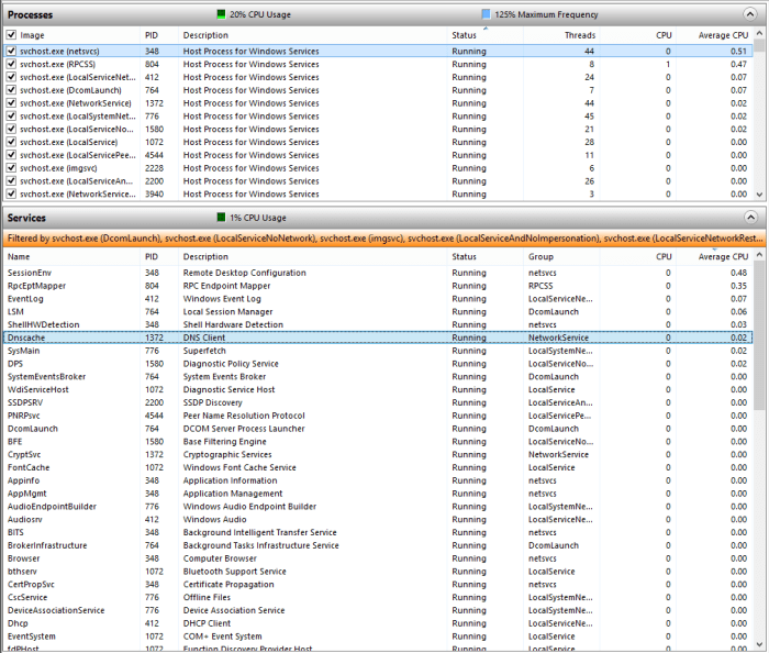 Windows 8 - Service Host (SVC.exe) using 10-20% of CPU - Super User Windows 8 - Service Host (SVC.exe) using 10-20% of CPU - Super User