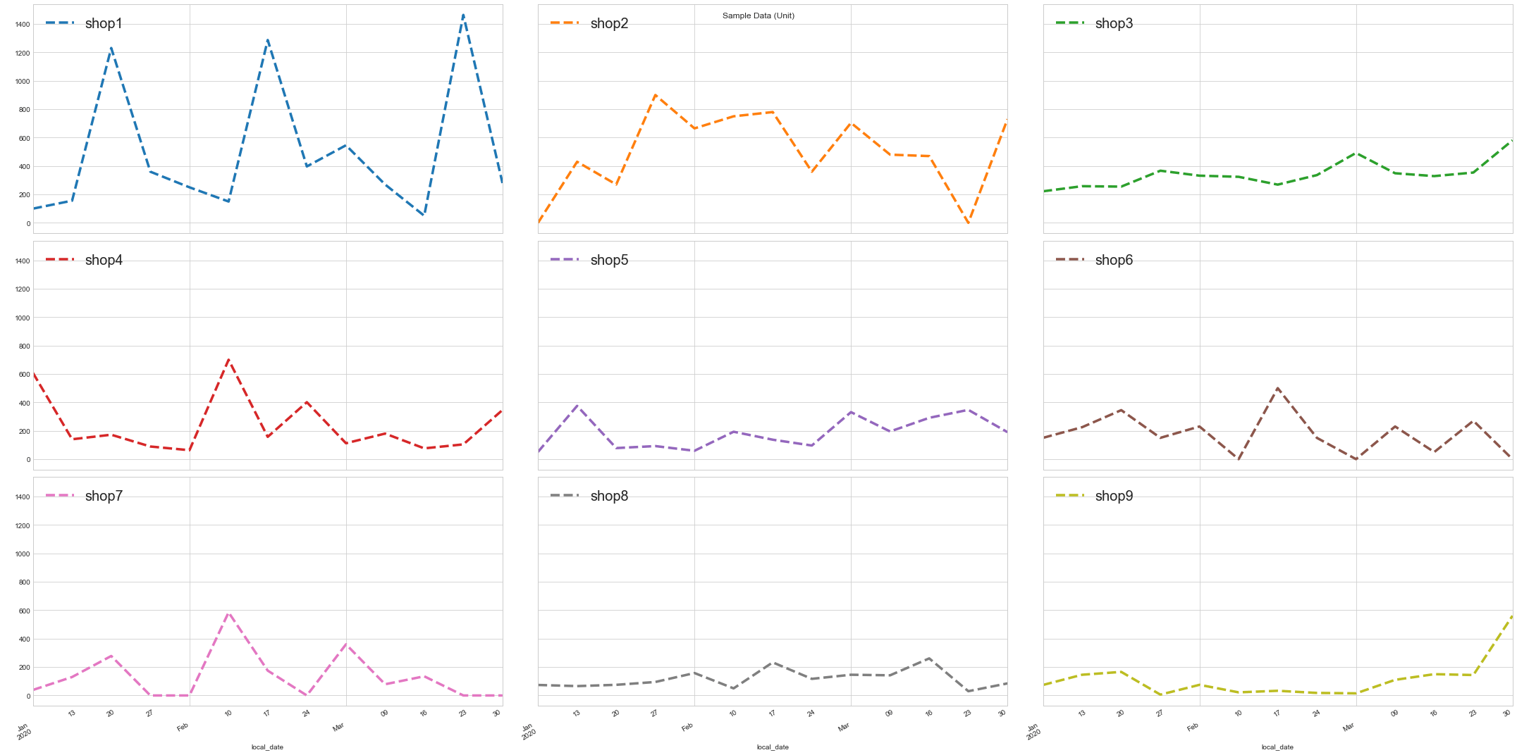 python How to edit title size and position in pandas plot() method