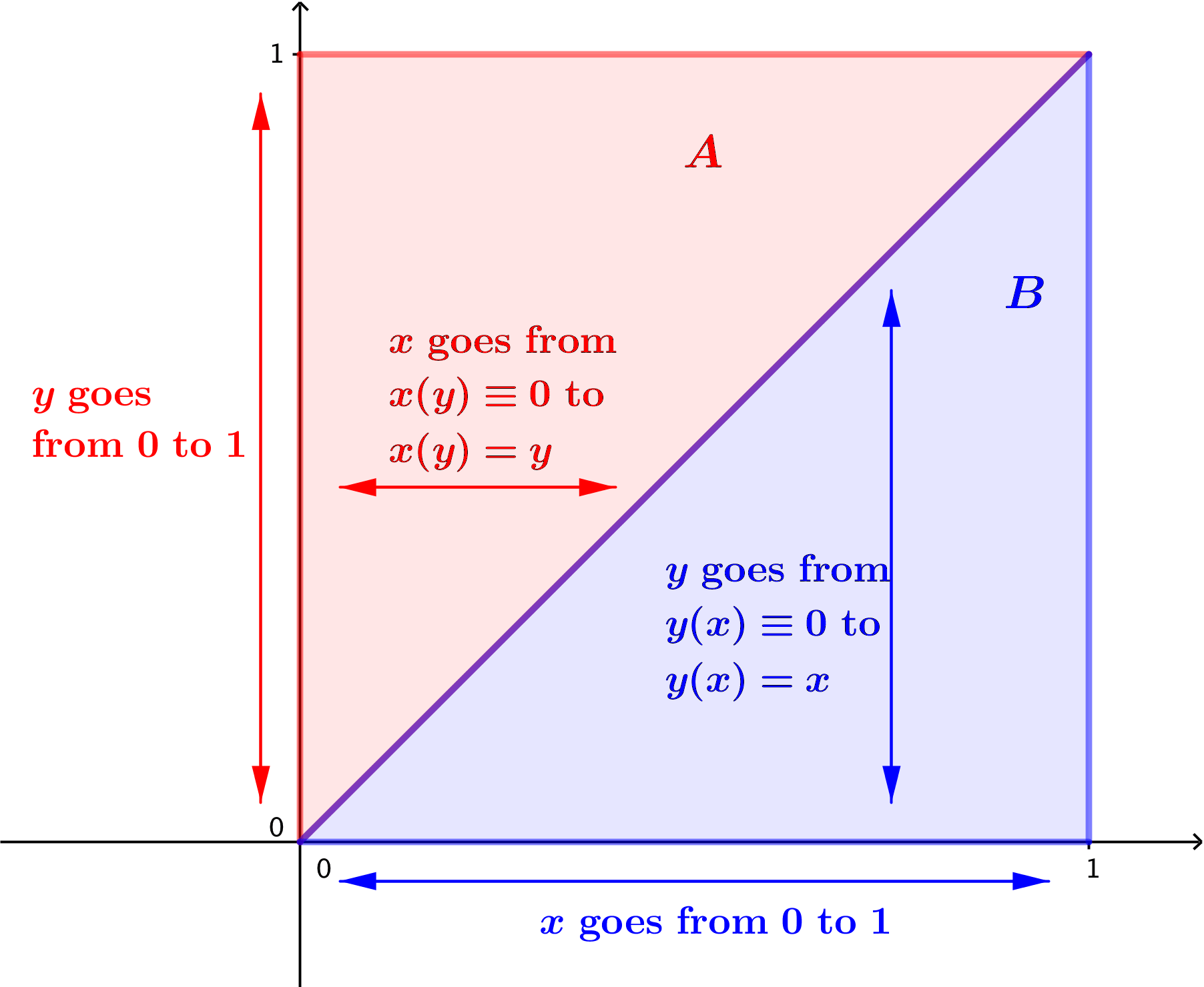 real analysis Questions on multidimensional integrals Mathematics
