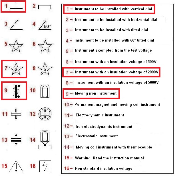 Milliammeter Symbol