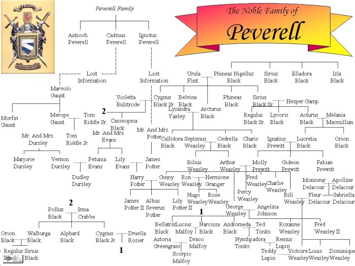 Potter noble weasley trees harrypotter choose Potter noble weasley trees harrypotter choose