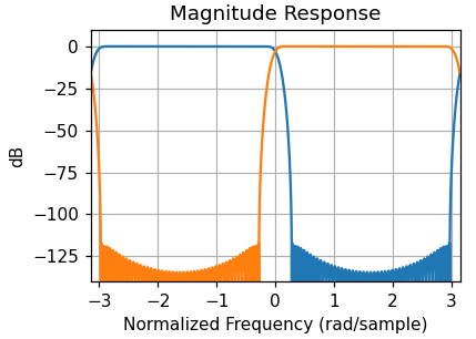 Electronic How to interpret a negative primary leakage inductance in