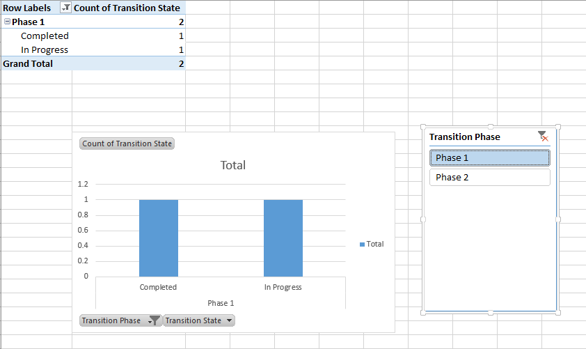 Excel 2010 Combine Two Pivot Tables Into One Chart Elcho Table ZOHAL