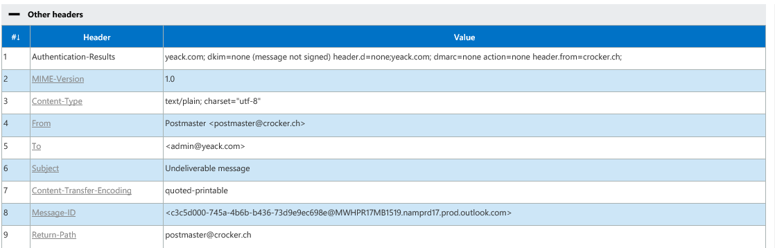 Email/Exchange/Office 365 Postmaster Spam Server Fault