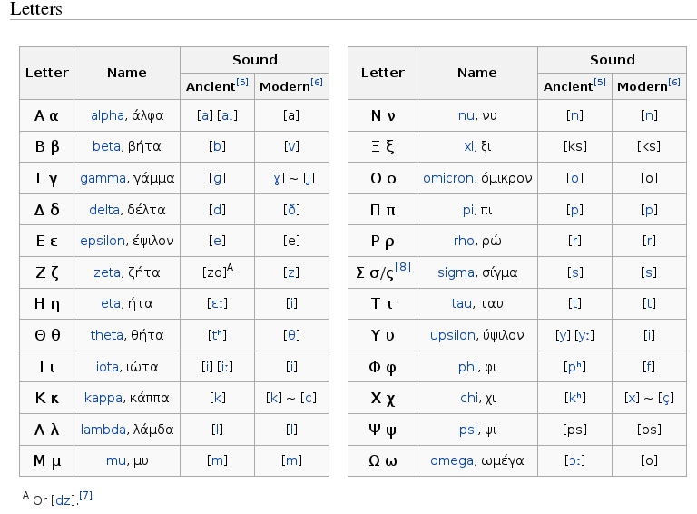 driving Understanding Greek road signs Travel Stack Exchange