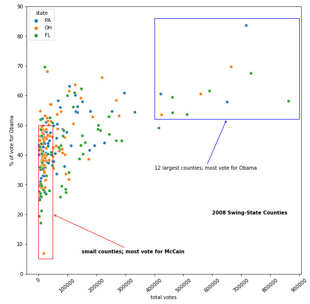 [Solved] How to add bold annotated text in matplotlib 9to5Answer