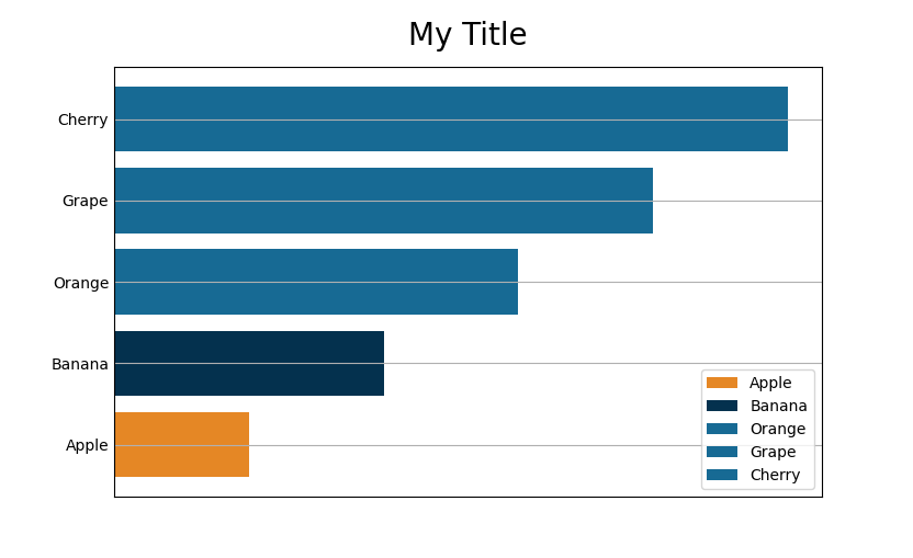 python How do I change the font size of the labels for a bar graph in