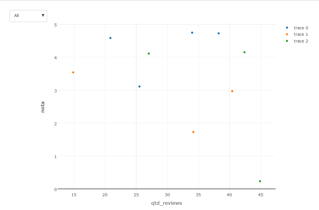 Scatterplot colors and legend based on label in R (plotly) Stack Overflow