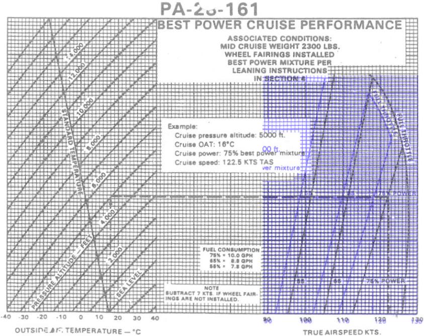 Engine performance under best economy vs best power mixtures and how it