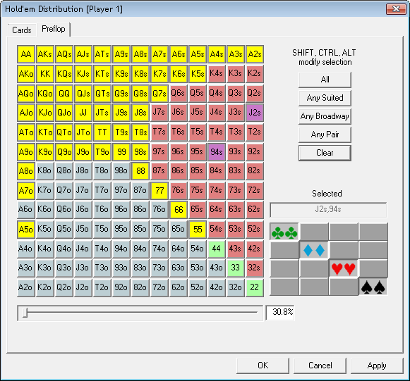 statistics What is top N of hands in PokerStove? Poker Stack Exchange