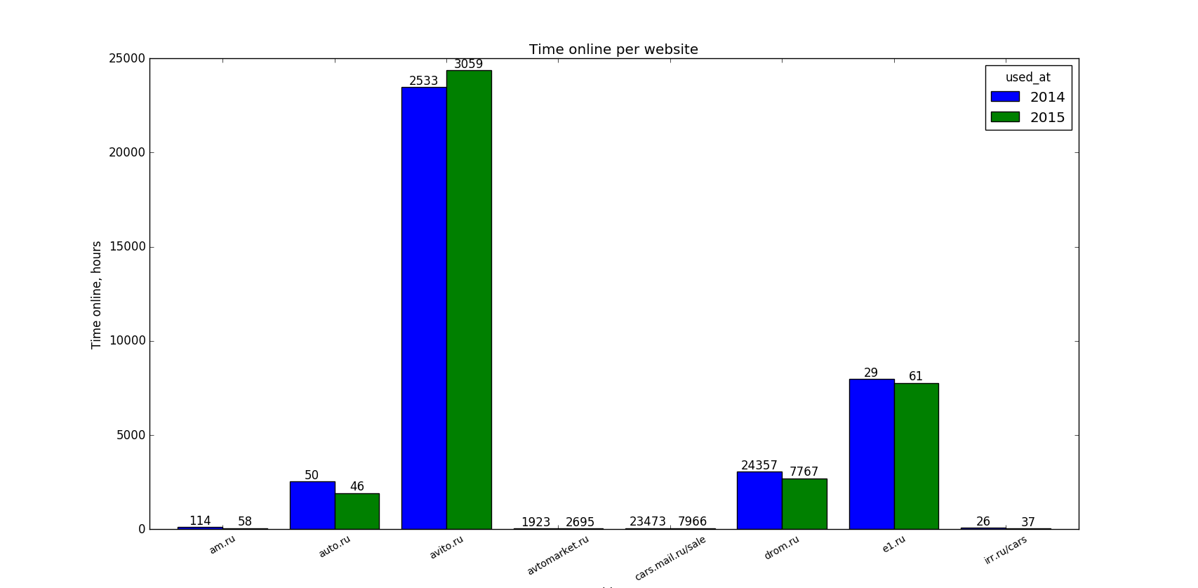 Python Bar Graph With Labels Free Table Bar Chart