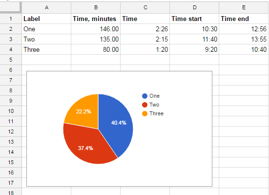 Google Sheet Pie Chart