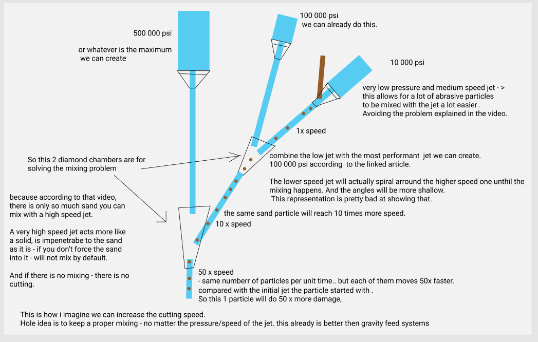 What’s the maximum water jet psi we can create? Q&A Answertion