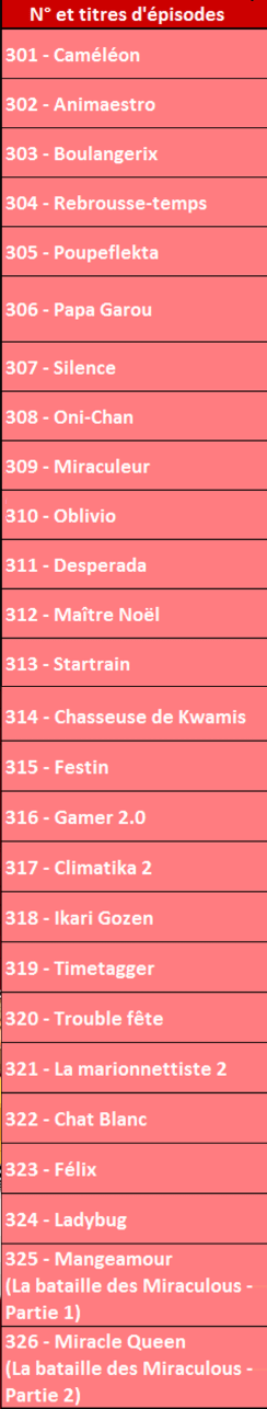 Pin By Taetae On Miraculous Ladybug | Miraculous Ladybug, Miraculous, Miraclous Ladybug Is There An Official Miraculous Episode Order? - Science Fiction & Fantasy Stack Exchange
