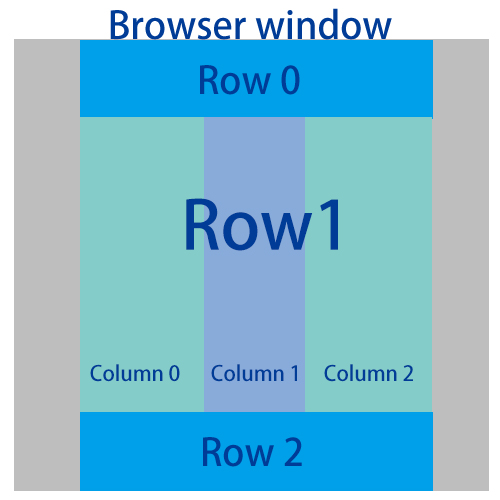 html bootstrap 3 3 row stick on top and bottom Stack Overflow