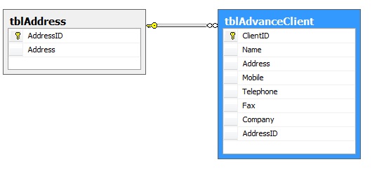 c Assign IEnumerable list inside linq query Stack Overflow