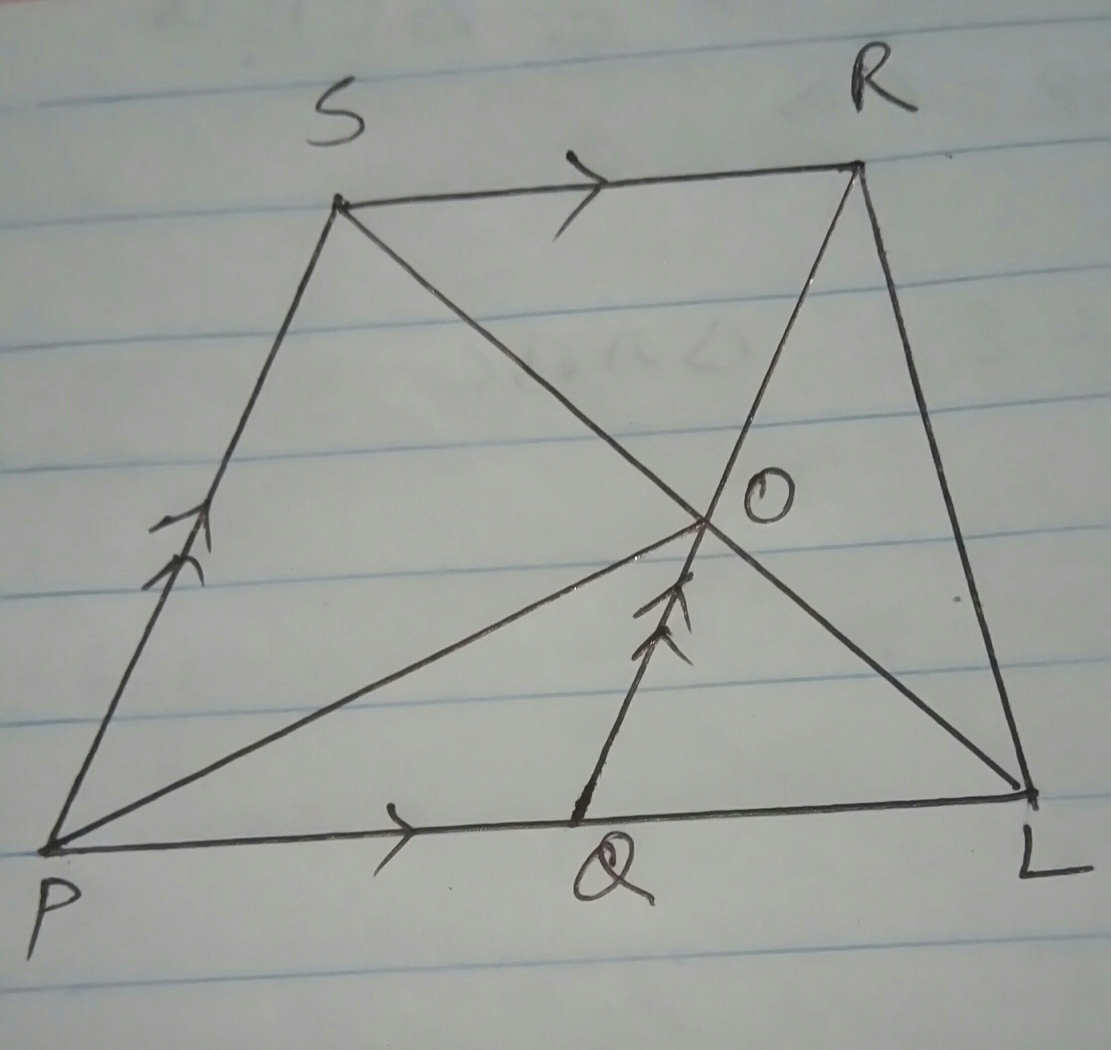geometry In the given figure, PQRS is a parallelogram