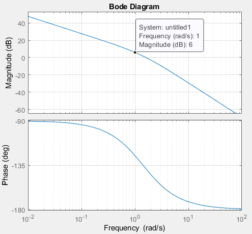 control system - Deriving transfer function from Bode Diagram