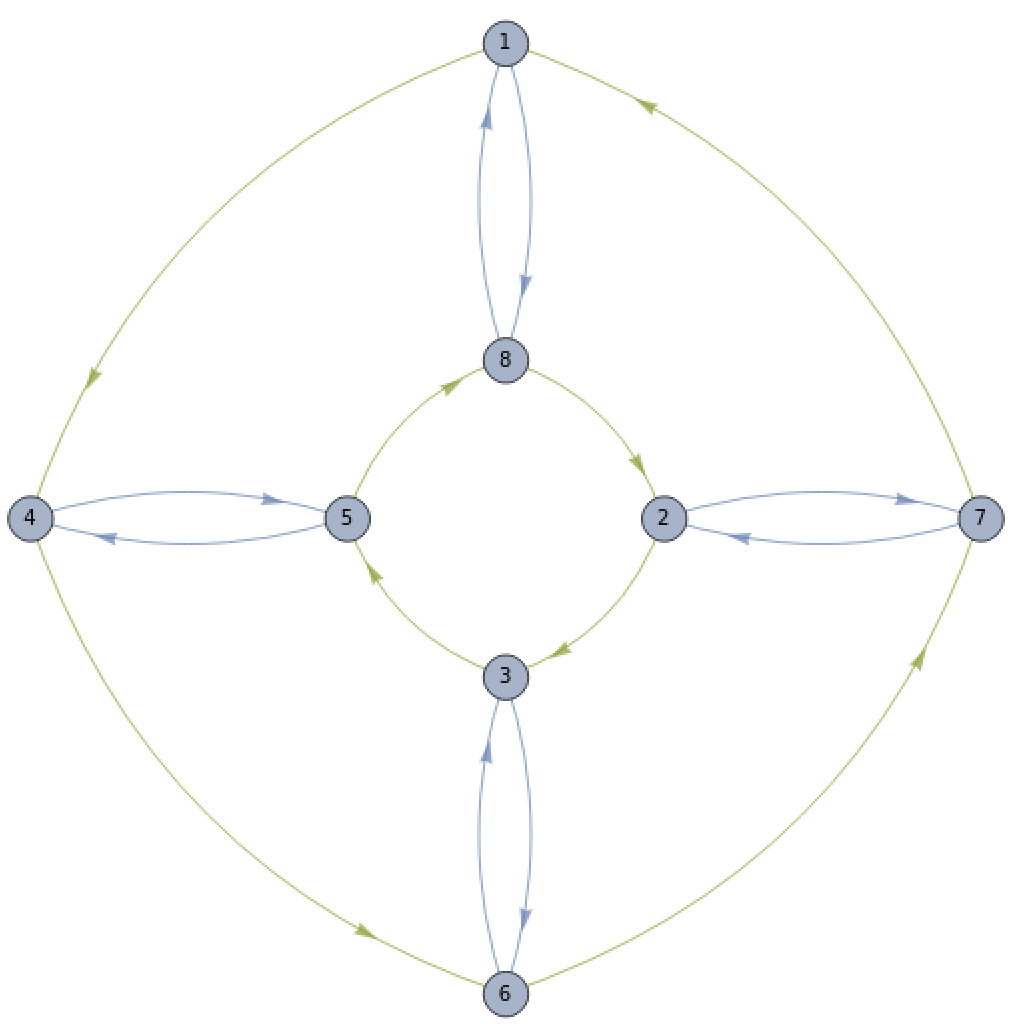 How do you get a whole, outward spitting curved edge in graph