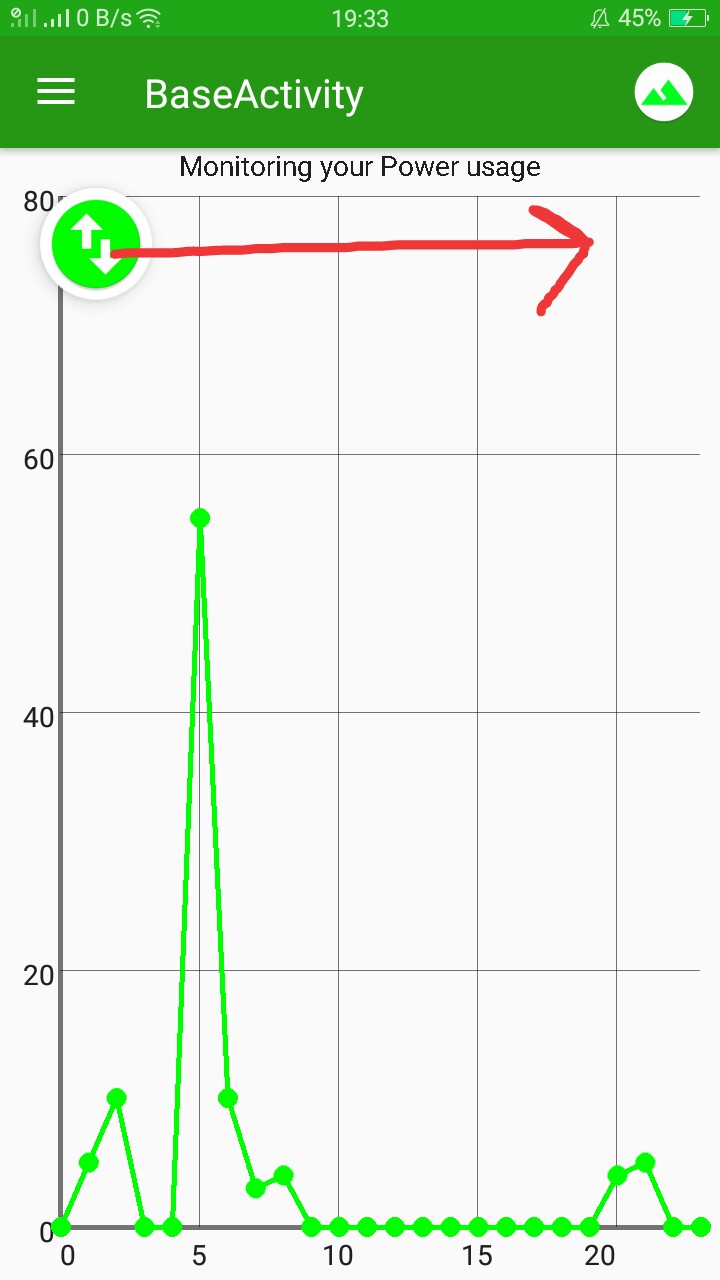 kotlin Android How to set gravity of Floating Action