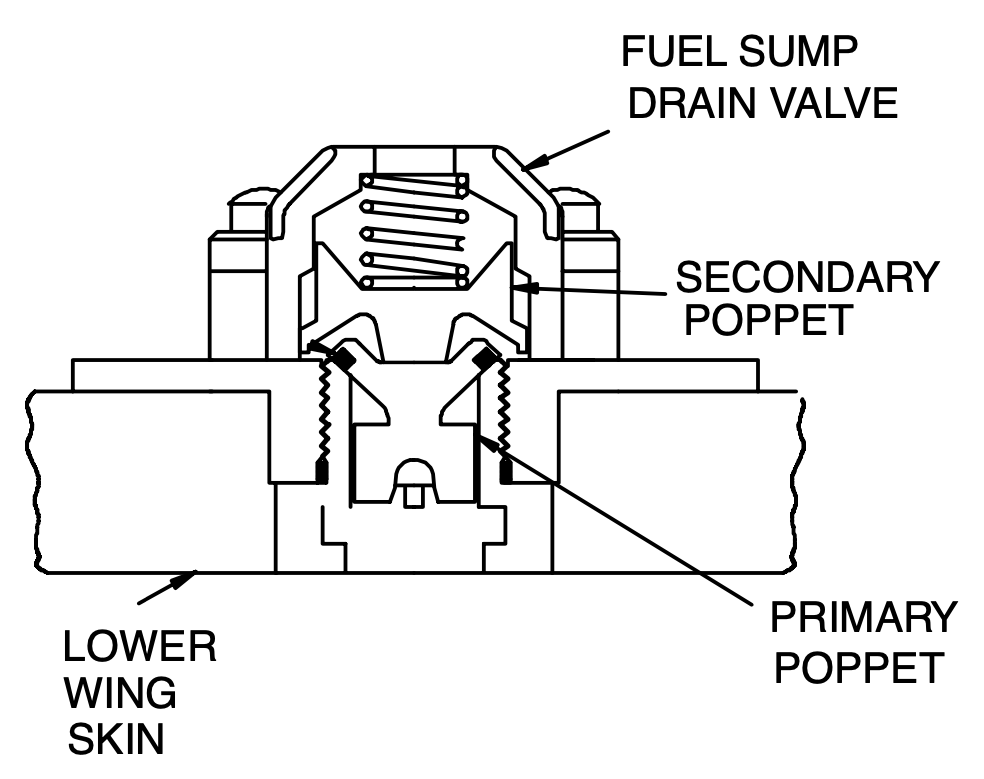 boeing 747 747 Fuel Drain Ports Aviation Stack Exchange