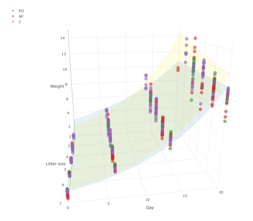 Plotly (r) Unable to apply correct colors to 3D scatter and show legend at the same time