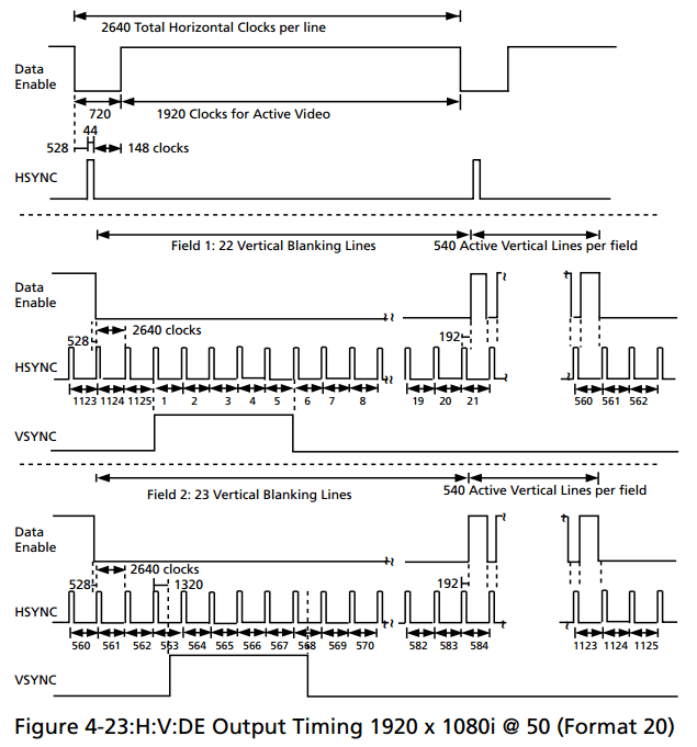 vga How to determine if a video signal is interlaced Electrical