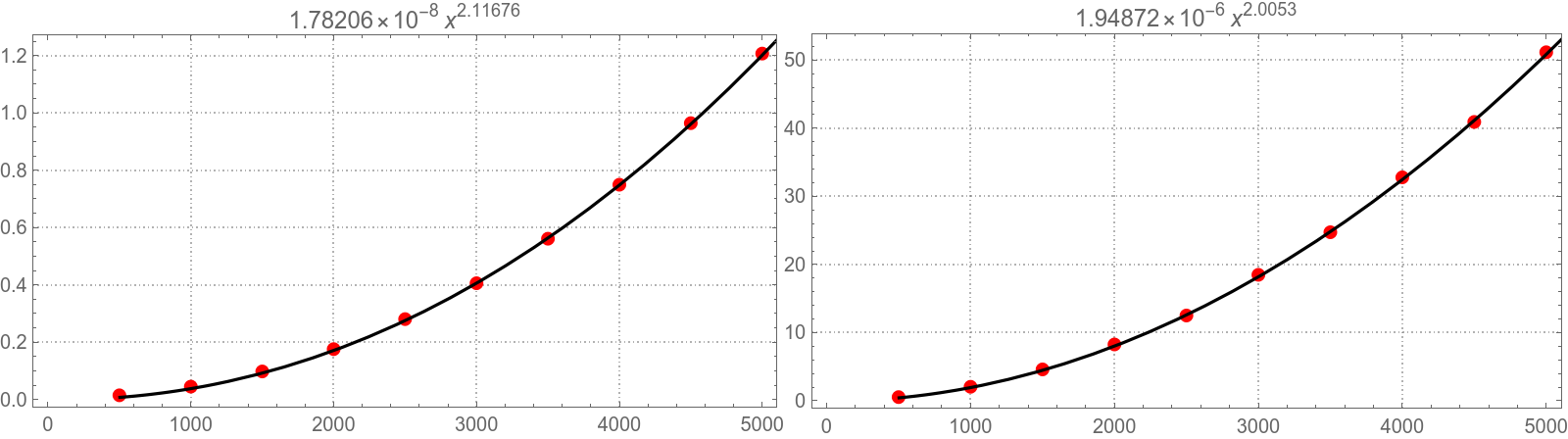 performance tuning Mean values of skew diagonals of a (n+1,n