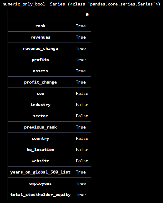 Pandas boolean indexing w/ Column boolean array Stack Overflow