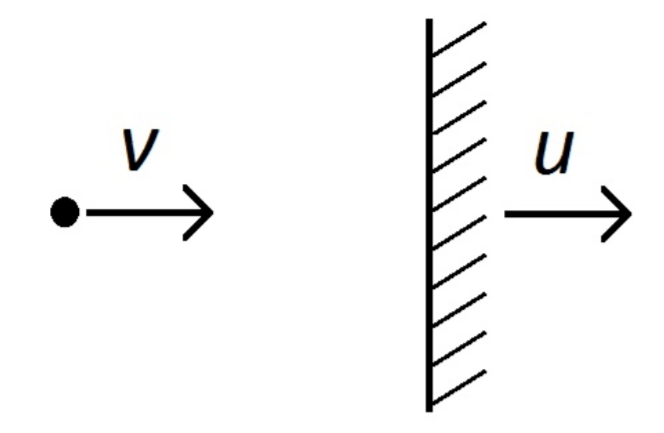 newtonian mechanics Energy change in particle to wall