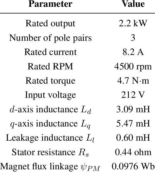 Motor Control Max Id and Iq values Electrical Engineering Stack