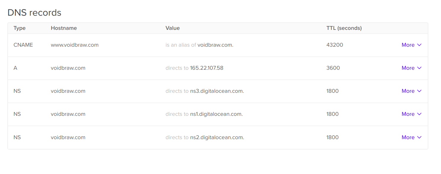 sendmail how can i link digitalocean, namecheap and send grid for