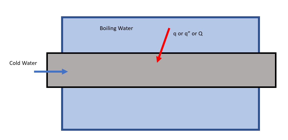 homework and exercises Simplified Heat Transfer from Boiling water