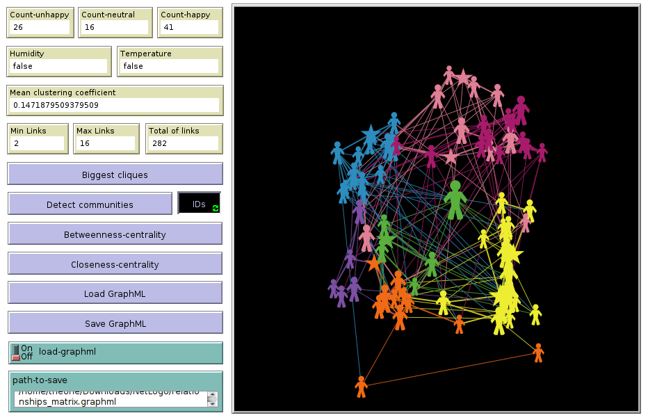 netlogo Show turtles components of community clusters Stack Overflow