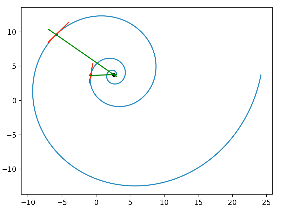 logarithms How to find the center of a log spiral? Mathematics