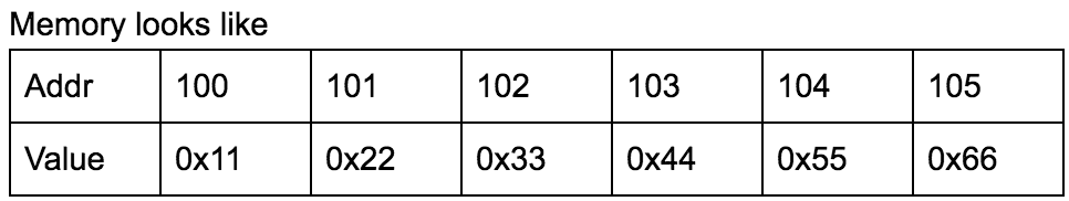 Does Intel use big-endian or little endian? – ProfoundAdvice