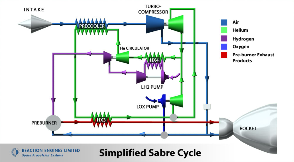 superconduction Do liquid hydrogenbased cooling devices exist and