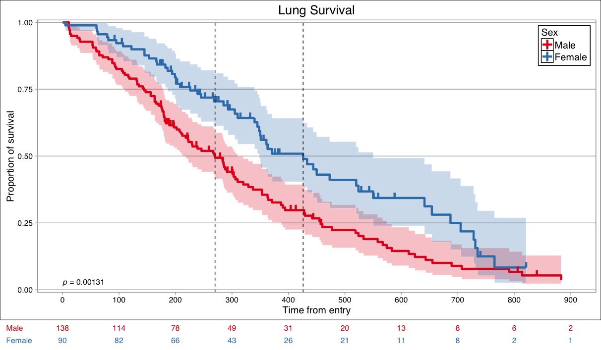 r How do I add shading and color to the confidence intervals in