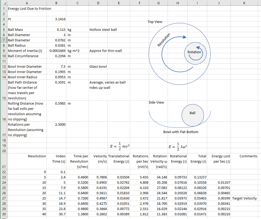 energy Force Required to Keep Ball Rolling Engineering Stack Exchange