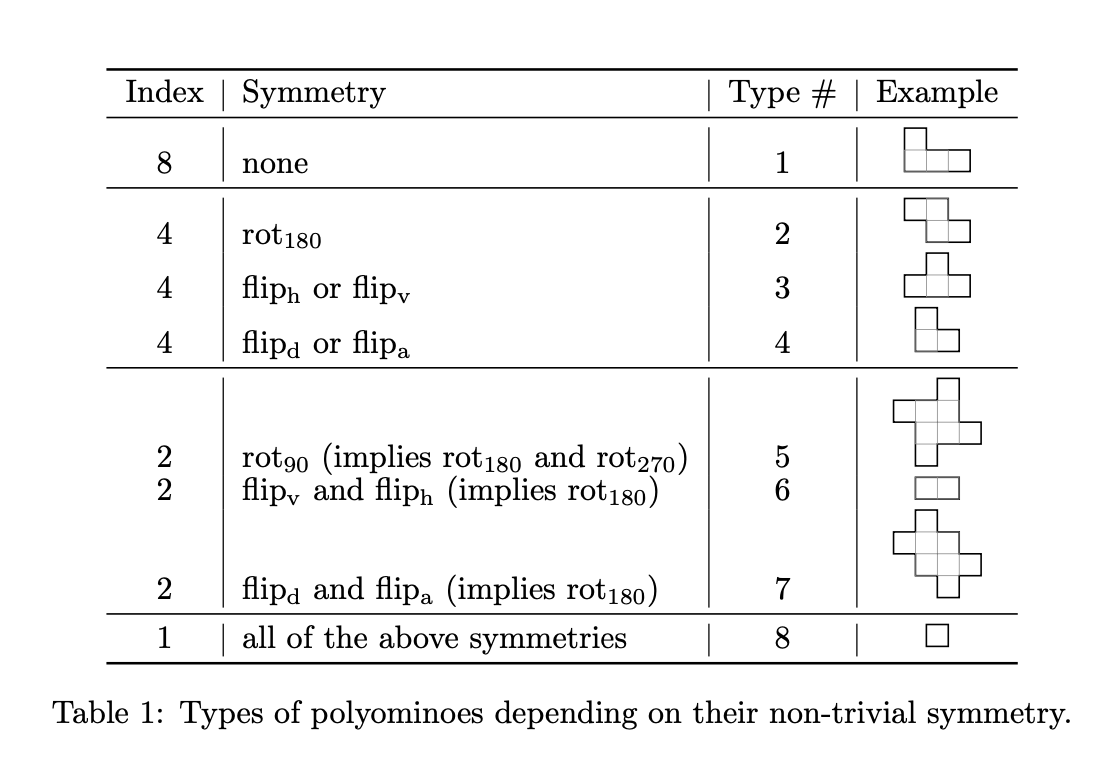 tikz pgf Align text horizontally in first 3 columns of a table with