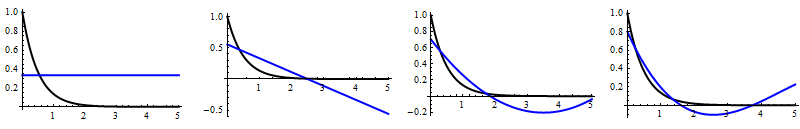 analysis Orthogonal polynomials and Gram Schmidt Mathematics Stack