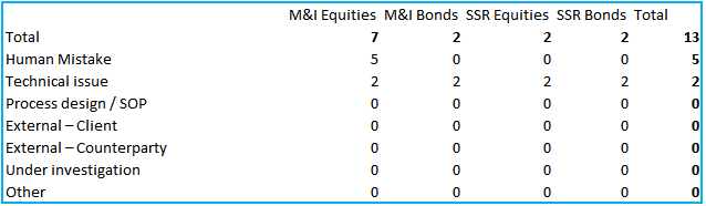 excel Sum values with multiple criteria and with name array as an