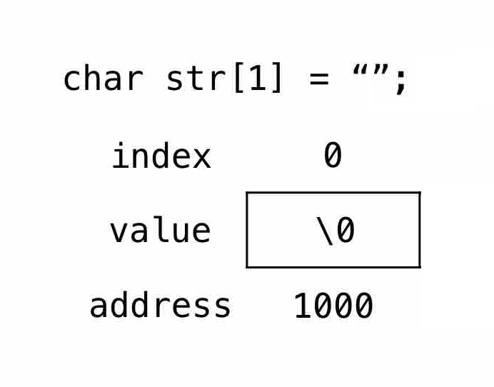 sizeof() behaviour in C programming Stack Overflow