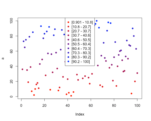 Add legend with color and range in R Stack Overflow