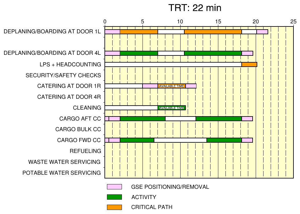airline operations How is flight planning performed with short