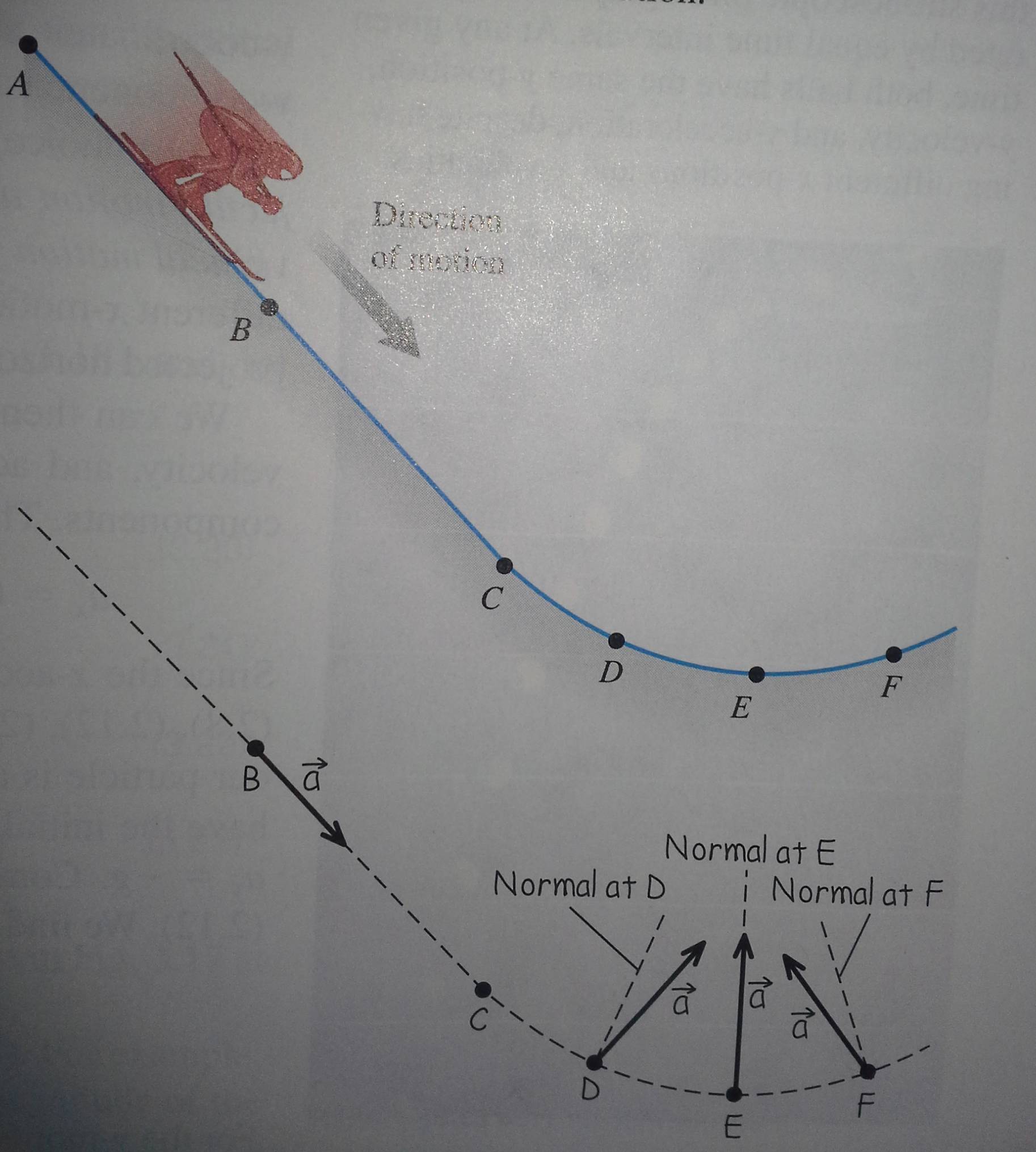 newtonian mechanics Animating an Acceleration Vector Acceleration