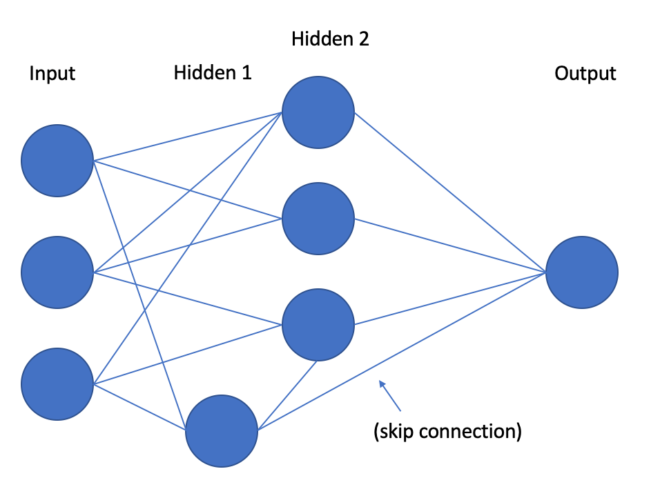 numpy Behaviour of intralayer (lateral) connections in neural network during training Cross