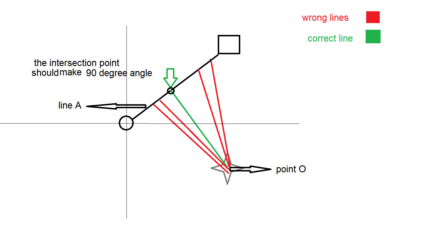 c How to find closest position on a path to another point Stack